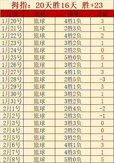 足球,周二,英超对决,开云体育,开云体育官网,开云体育app,开云体育app下载