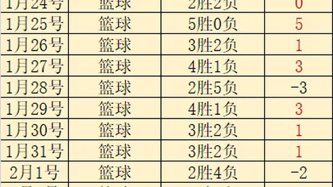 【足球】周二003英超对决：布莱顿迎战伯恩茅斯